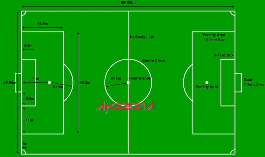 Contoh Gambar Lapangan Sepak Bola Beserta Ukurannya Standar Nasional Dan Internasional